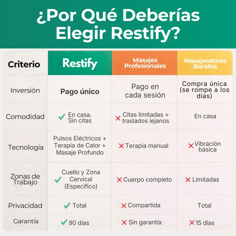 Restify Pro™ - Masaje, Pulsos Eléctricos y Calor Terapéutico