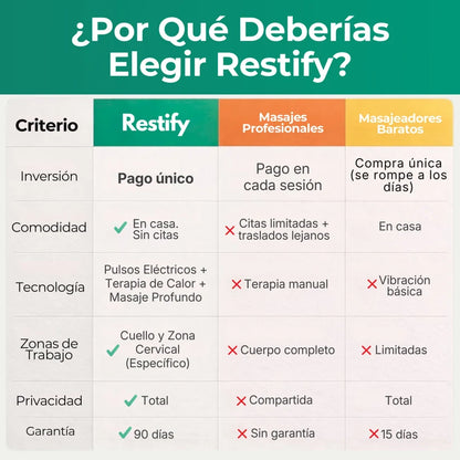 Restify Pro™ - Masaje, Pulsos Eléctricos y Calor Terapéutico